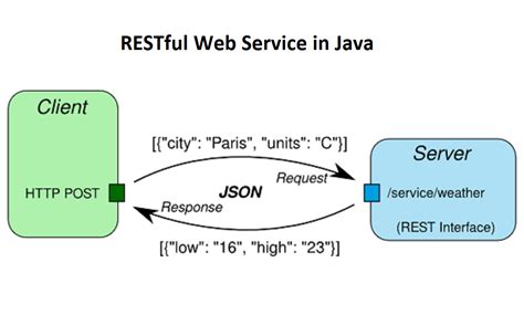 spring rest api example